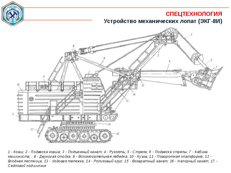 Стрела экг. Экскаватор ЭКГ-8и. Подвеска стрелы ЭКГ 8и. Напорный механизм ЭКГ 8и. Двуногая стойка ЭКГ 10.