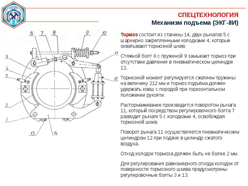 Тормоз хода. Тормозной цилиндр подъёма на ЭКГ 5а. Тормоз подъёма на ЭКГ 5а. Цилиндр тормоза подъема ЭКГ 5а. Цилиндр тормоза хода ЭКГ 5.