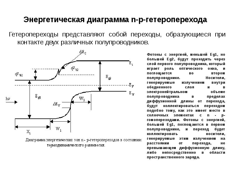 Энергетические диаграммы электрических машин