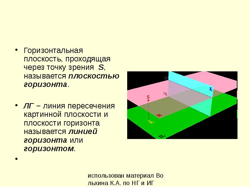 Плоскость горизонта это в рисунке