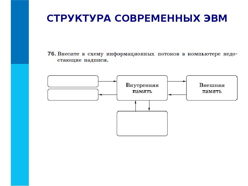 Презентация икт 7 класс