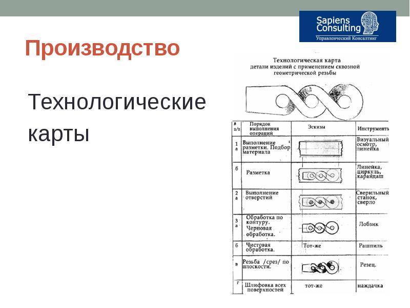 Помада технологическая карта основная