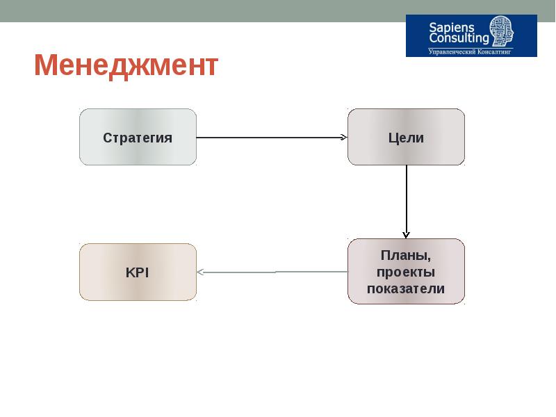 Менеджер стратегических проектов