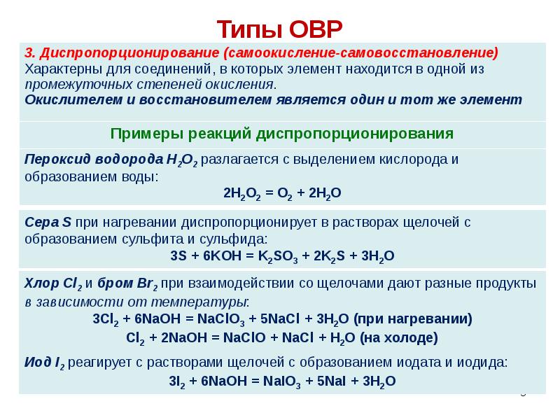 Реферат: Окислительно-восстановительные реакции 2