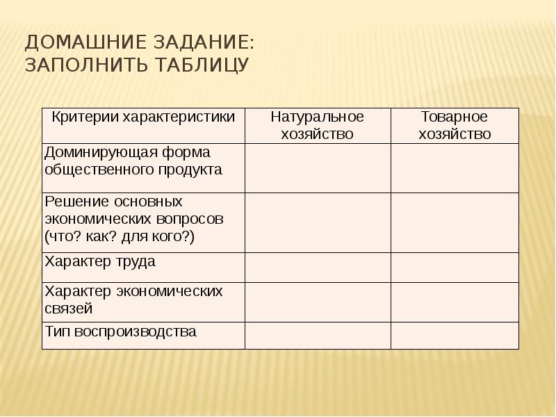 Преобладающая форма. Товарное хозяйство таблица. Натуральное и товарное хозяйство таблица. Критерии оценки натуральное хозяйство товарное хозяйство. Заполнение таблицы: сравнение натурального и товарного хозяйства..