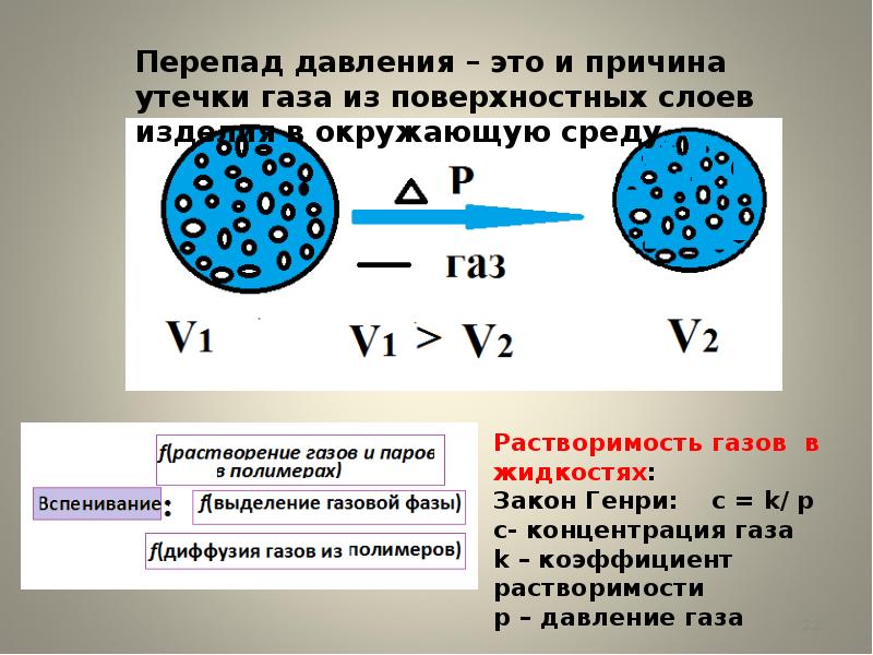 Формула расчета расхода газа по перепаду давления. Формулы расходомер переменного перепада давления. Перепад давления пара. Схемы измерения расхода газа по перепаду давления. Перепад давления пара.