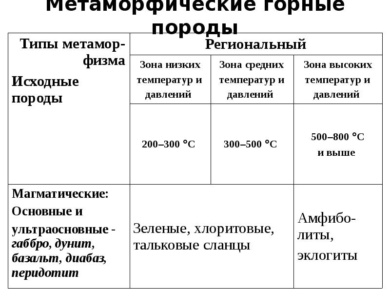 Метаморфические горные породы презентация