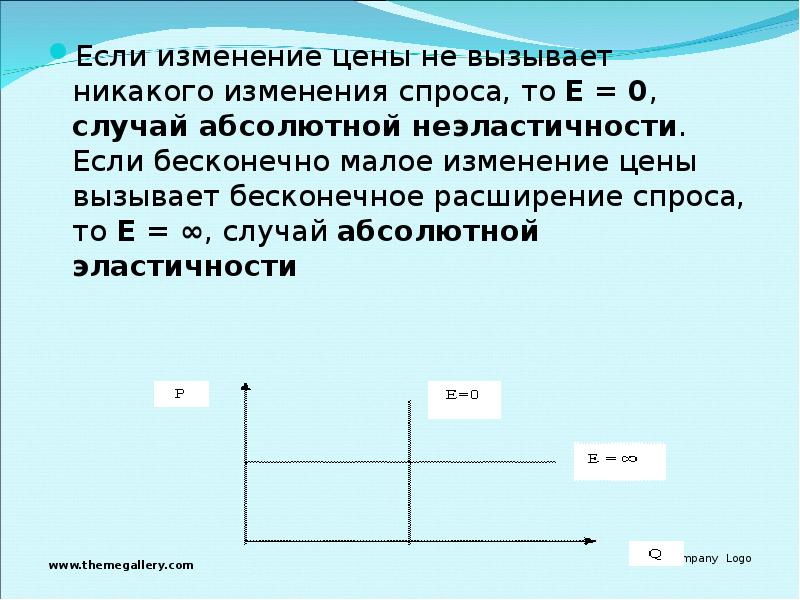 Бесконечно малое изменение. Абсолютная неэластичность.