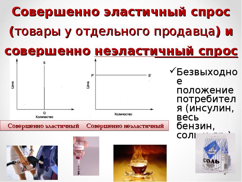 Товары с эластичным спросом по цене. Совершенный эластичный спрос. Совершенно эластичный спрос. Инсулин эластичный или неэластичный спрос. Совершенно эластичное предложение.