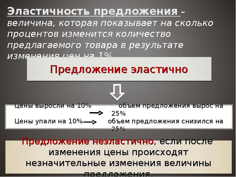 Предложение и спрос в экономике презентация