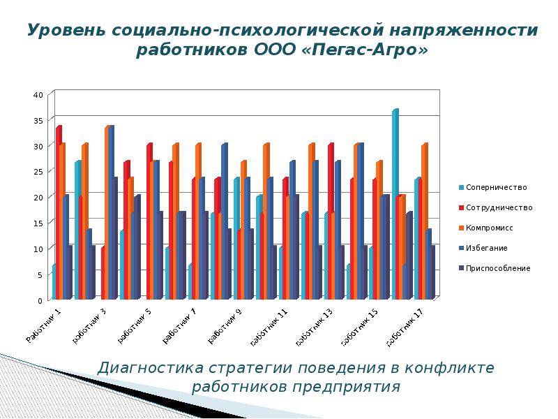 Правовое обеспечение и управление конфликтами проекта