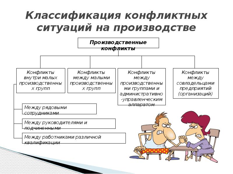 Стресс и конфликт презентация