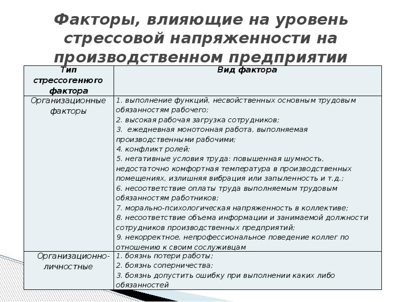 Управление конфликтами и стрессами в организации презентация