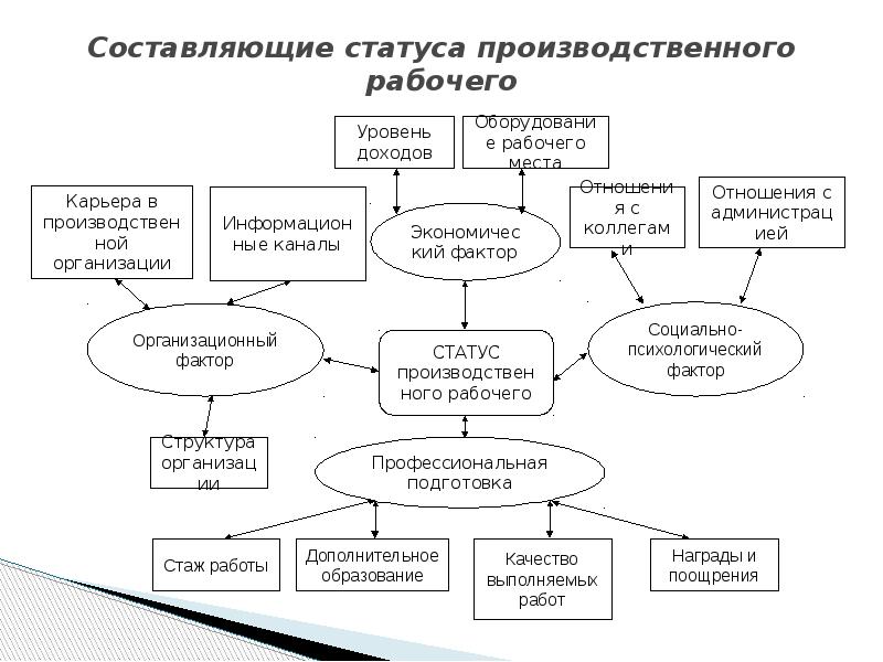 Индивидуальные схемы установок в стрессовой ситуации