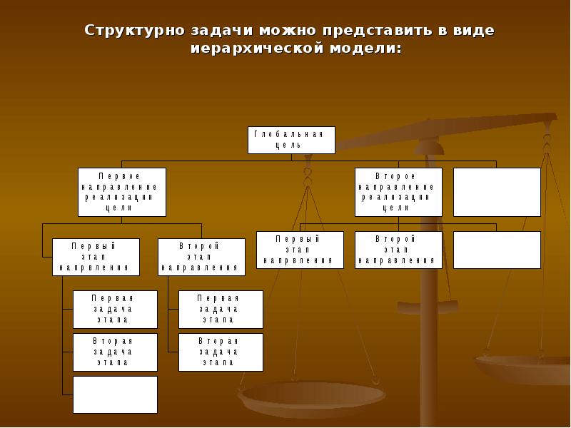 Структурная задача. Структурированная задача с ответами по теме.