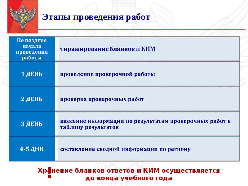 Проведение диагностических работ. Стартовал этап проведения контрольных работ. Даты проведения диагностических работ по географии.