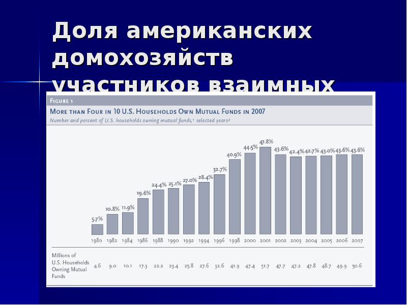 Средняя статистика размера члена. Что такое число домохозяйств. Социальные доходы домохозяйства. Сколько домохозяйств. Доходы домохозяйств в сша.
