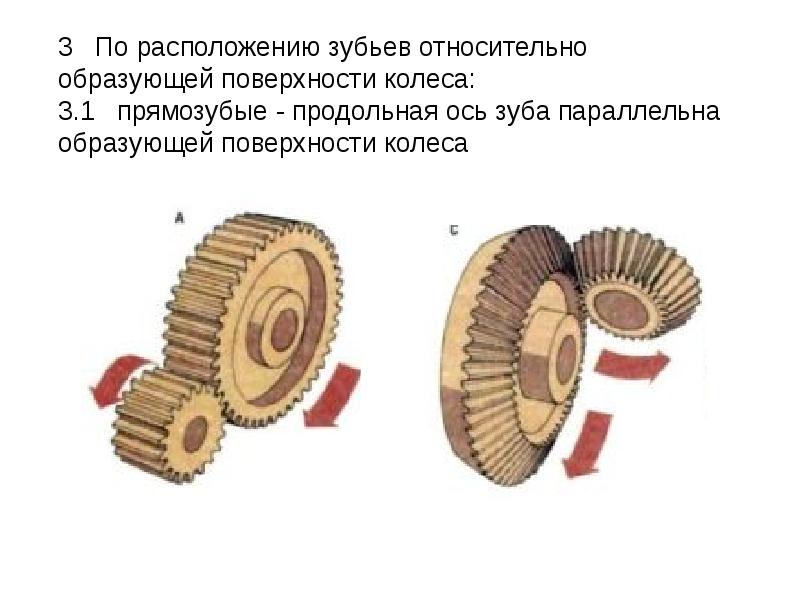 Зубчатые передачи презентация