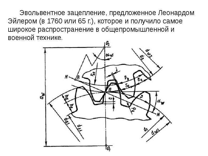 Построение картины зацепления зубчатых колес