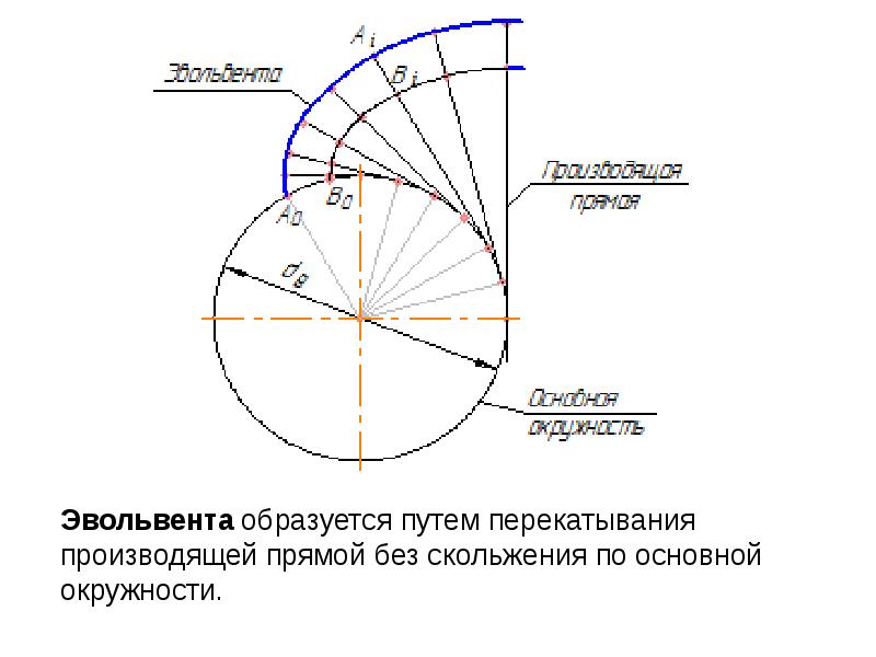 Построение картины зацепления зубчатых колес