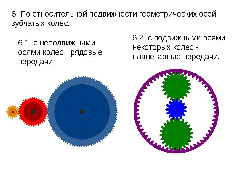 Планетарные зубчатые передачи презентация