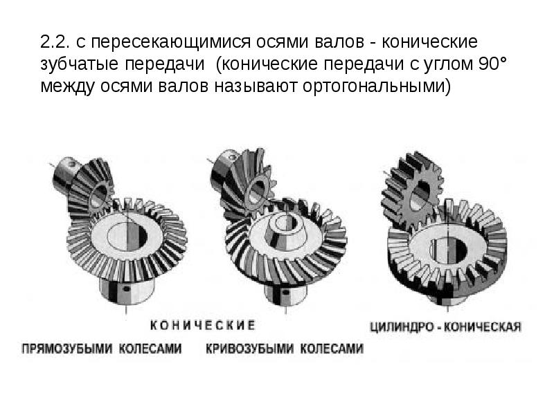 Презентация зубчатые колеса