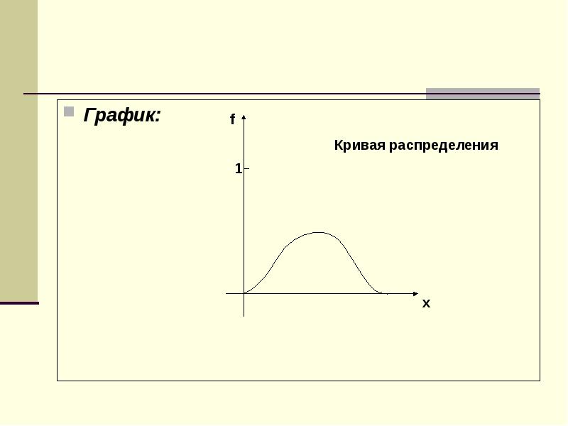 Виды распределения дискретных случайных величин презентация