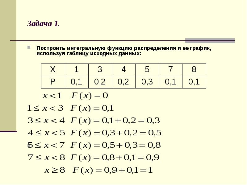 Построить таблицу распределения. Как построить график распределения случайной величины. Как построить функцию распределения. Как строить функцию распределения. Построить график функции распределения случайной величины онлайн.