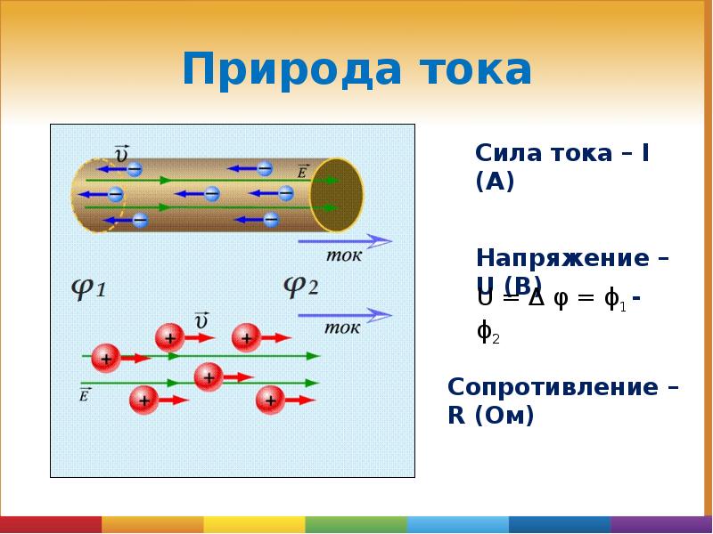 Природа тока Природа тока