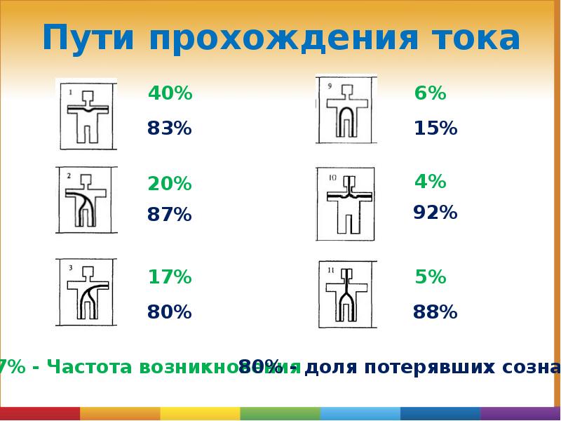 Пути прохождения тока Пути прохождения тока