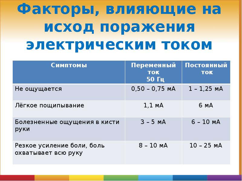 Факторы, влияющие на исход поражения электрическим током Факторы, влияющие на исход поражения электрическим током
