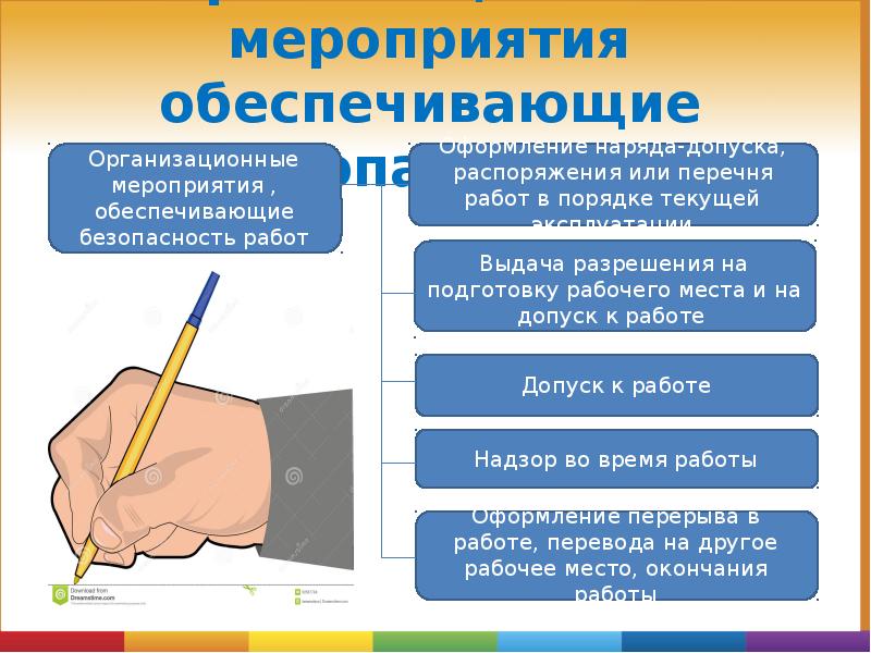 Организационные мероприятия обеспечивающие безопасность Организационные мероприятия обеспечивающие безопасность