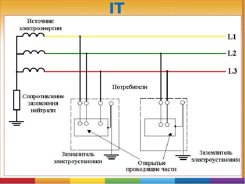 Системы заземления. Система заземления ТТ схема. Схема заземления электроустановок. Система заземления ТТ однофазная. Схема подключения защитного заземления.