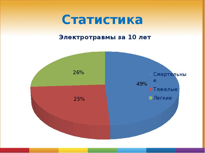 Статистика Статистика