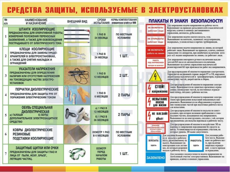 Проект на тему электробезопасность