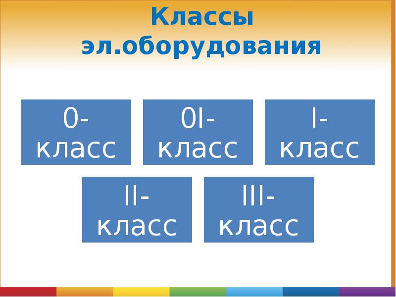 Классы эл.оборудования Классы эл.оборудования