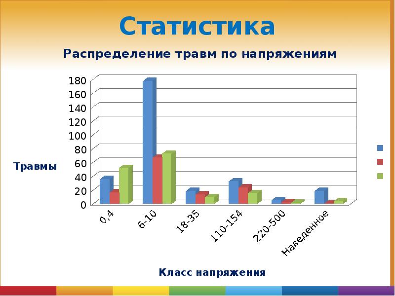 Статистика Статистика
