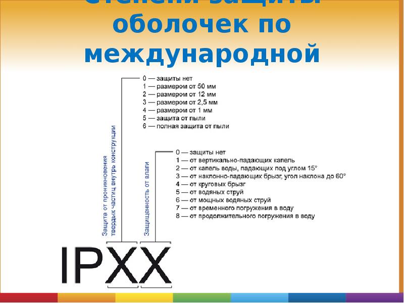 Степени защиты оболочек по международной системе IPxx Степени защиты оболочек по международной системе IPxx