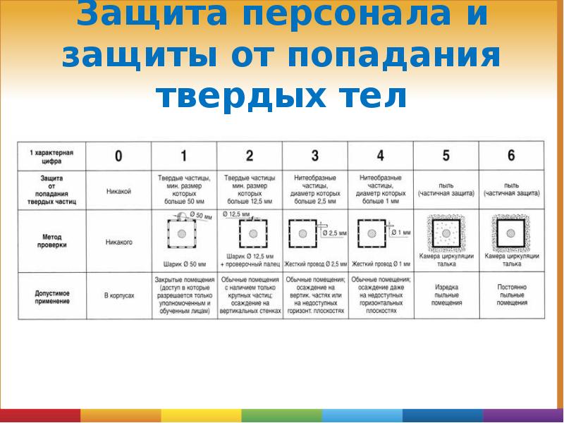 Защита персонала и защиты от попадания твердых тел Защита персонала и защиты от попадания твердых тел