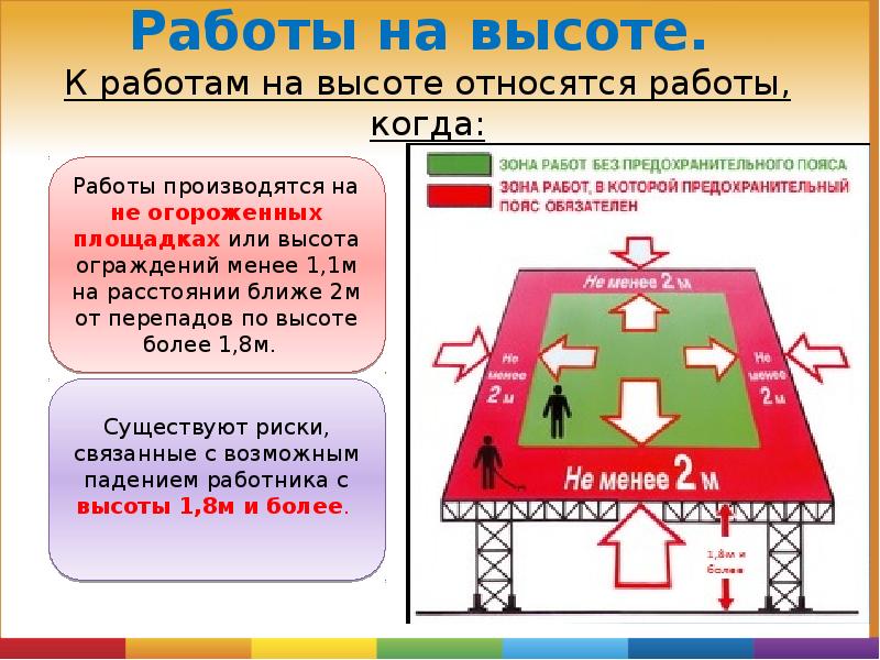 Работы на высоте. К работам на высоте относятся работы, когда: Работы на высоте. К работам на высоте относятся работы, когда: