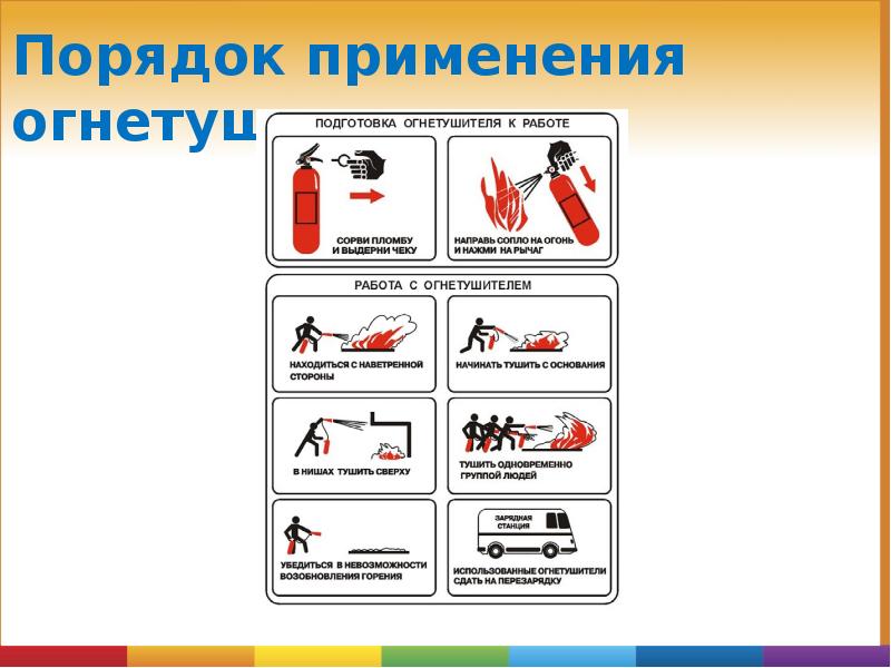 Пожарная и электробезопасность презентация