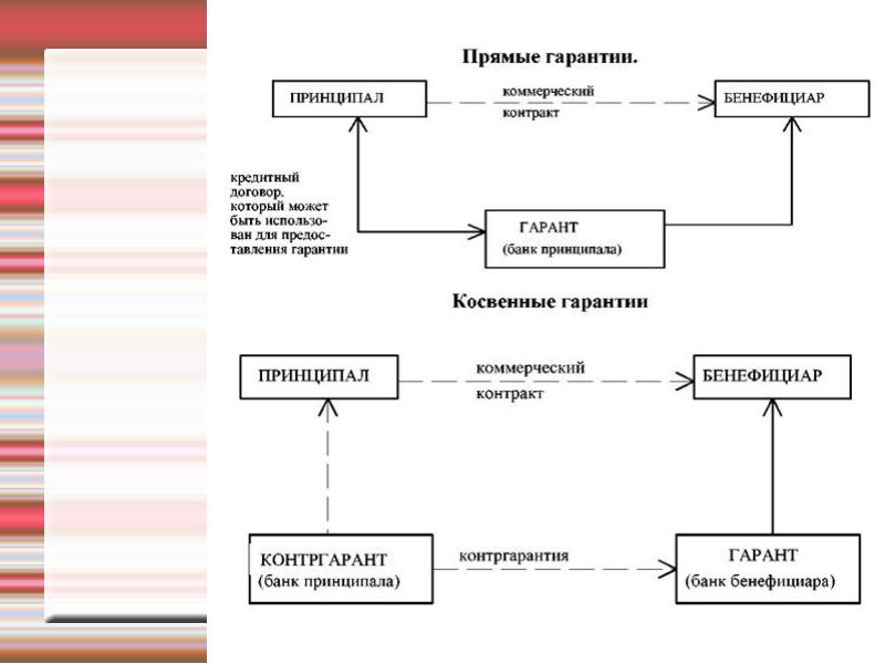 Банковские гарантии схема