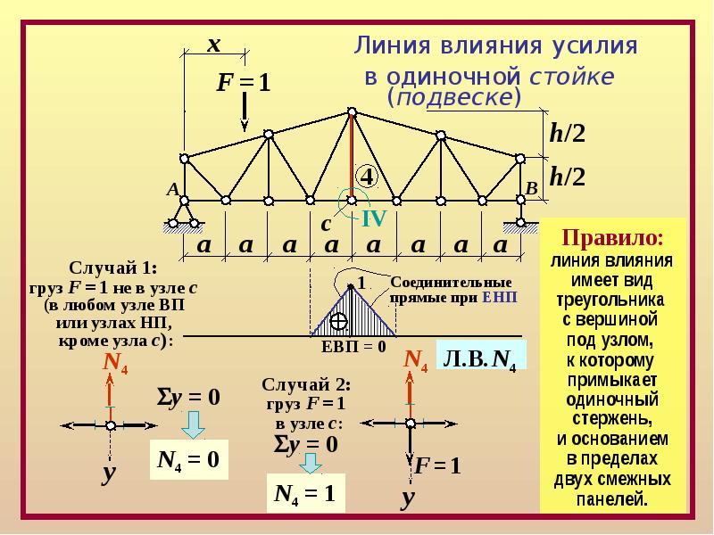 Строительная механика. Статически определимая ферма строительная механика. Статическая определимость фермы. Расчет статически определимой фермы. Методика расчета статически определимых плоских ферм.