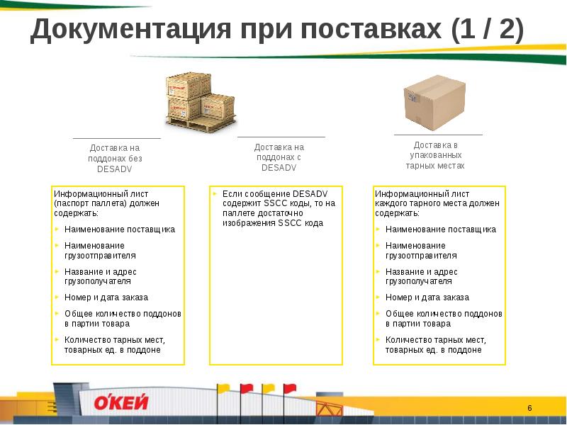 Поставка Товаров В Магазин Гипо
