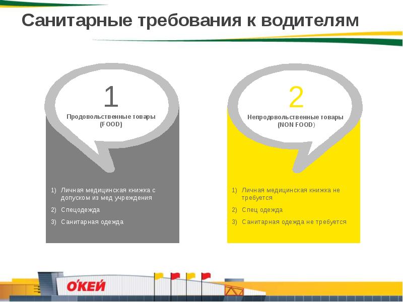 Поставка Товара В Сети Магазинов