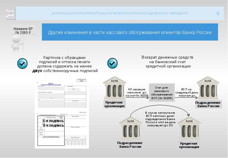 Изменения по другому. Нормативная база организации наличного денежного обращения.