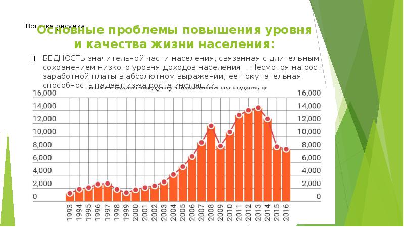 Уровень жизни населения презентация