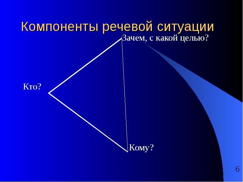 Речевая ситуация и ее компоненты. Перечислите компоненты речевой ситуации. Компоненты речевой ситуации таблица. Компоненты Речной ситуации. Компонент речевой ситуации.