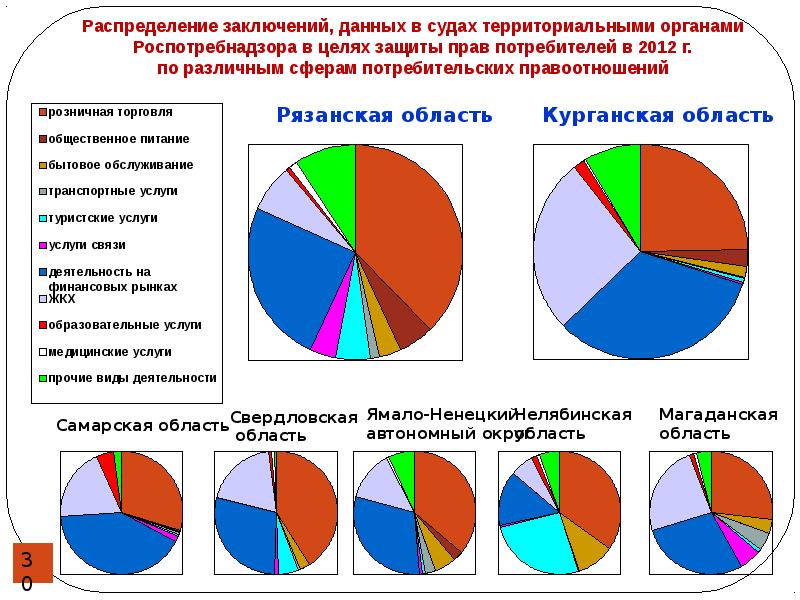 Территориальные органы роспотребнадзора и иные органы. Компетенция Роспотребнадзора в жилищной сфере. Функции Роспотребнадзора в сфере ЖКХ. Территориальные органы Роспотребнадзора. Полномочия Роспотребнадзора в сфере ЖКХ информация для потребителя.