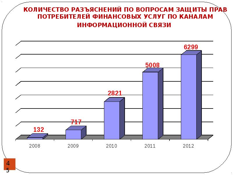 Проект актуальные проблемы защиты прав потребителя